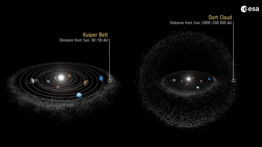 What is the Oort Cloud and what is it made of. The Oort Cloud consists of trillions of small icy objects moving in various orbits. What is the Oort Cloud and what is it made of. The Oort Cloud consists of trillions of small icy objects moving in various orbits.