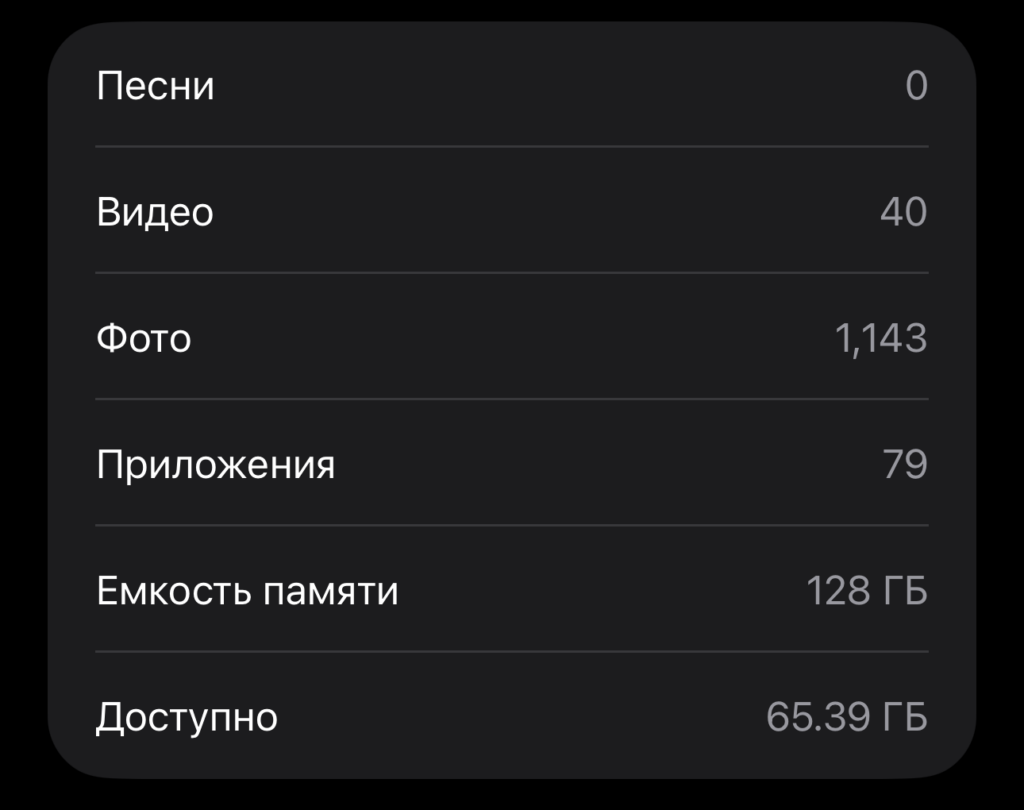 How much free storage remains on a 128 GB iPhone. Bought iPhone 16 Plus in May 2025 and have been gradually filling up its storage since then. Photo.