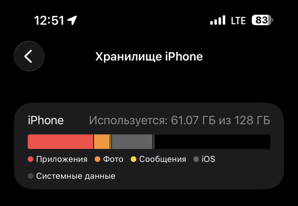 What's the minimum storage an iPhone needs in 2026. A 128 GB iPhone will be enough for many, but you'll have to constantly monitor this. Photo.