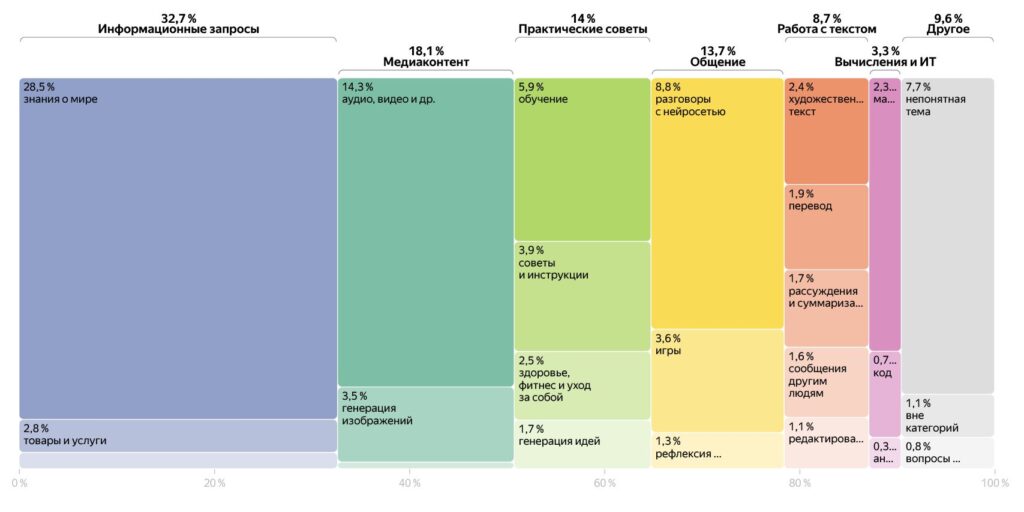 How Alice Neural Network Helps with Studying and Working. For now, people use AI like a regular search engine, but the trend is gradually changing. Photo.