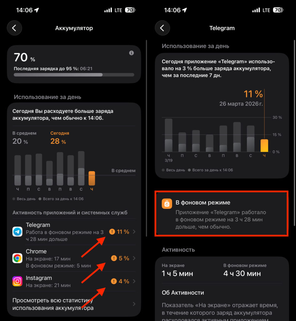 What else can cause rapid iPhone battery drain. iOS shows which apps consume more charge than usual.