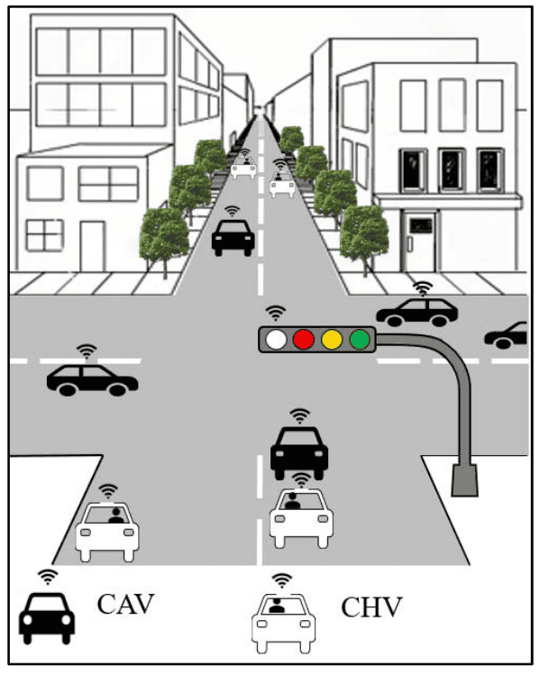 Autonomous vehicles exchange data and jointly decide who passes first