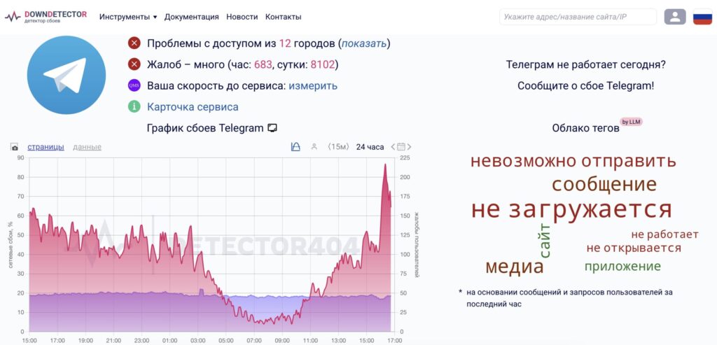 Why Telegram is slowing down in Russia. The stream of complaints doesn't stop. Photo.