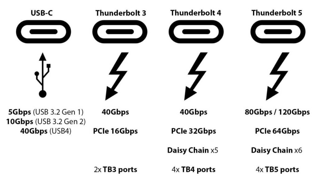 CalDigit TS5 Plus — 20 ports in a compact vertical enclosure