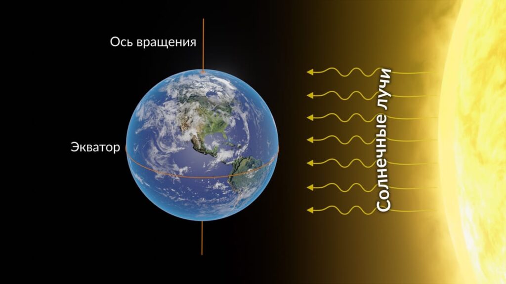 During the equinox, Earth is positioned so that its axis of rotation is perpendicular to the Sun's rays. At these moments, the Sun is directly above the equator and equally illuminates both hemispheres. Image source: starwalk.space