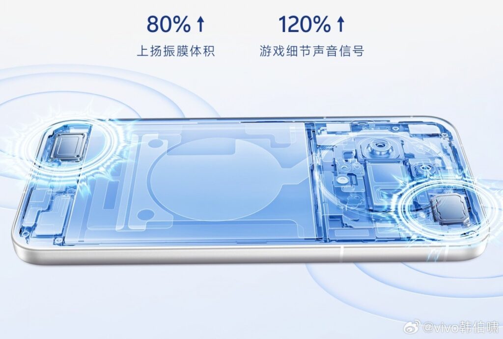 Sound and Vibration on vivo. Sound and vibration will be top-notch. Image: vivo. Sound and Vibration on vivo. Sound and vibration will be top-notch. Image: vivo. Photo.