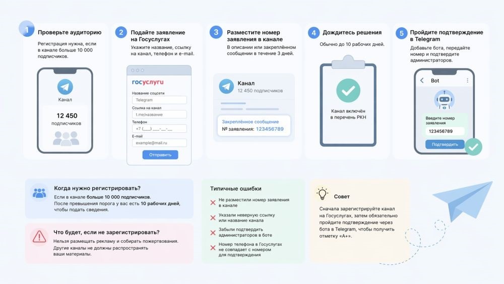 Instructions from Roskomnadzor itself