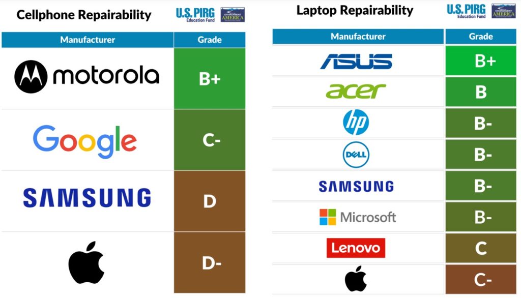 Inside MacBook Neo: screw-mounted battery and modular ports simplify repair