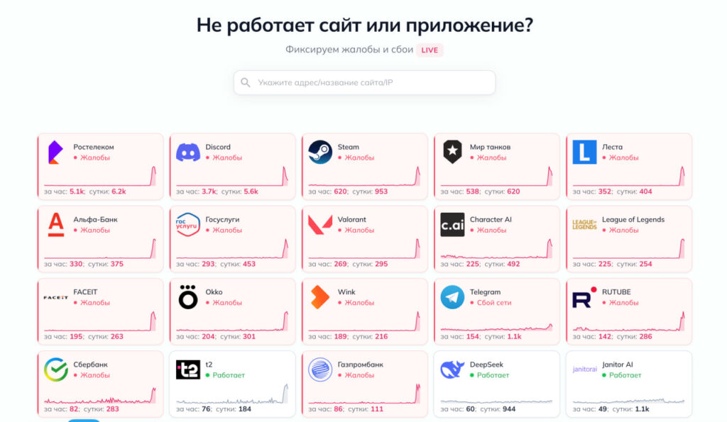 Which services were affected by the Runet outage on April 6. Monitoring services are recording a sharp increase in complaints across multiple service categories. Photo.