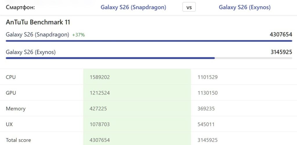 AliExpress sells the more powerful version with a Snapdragon processor. Source: nanoreview.net. Photo.