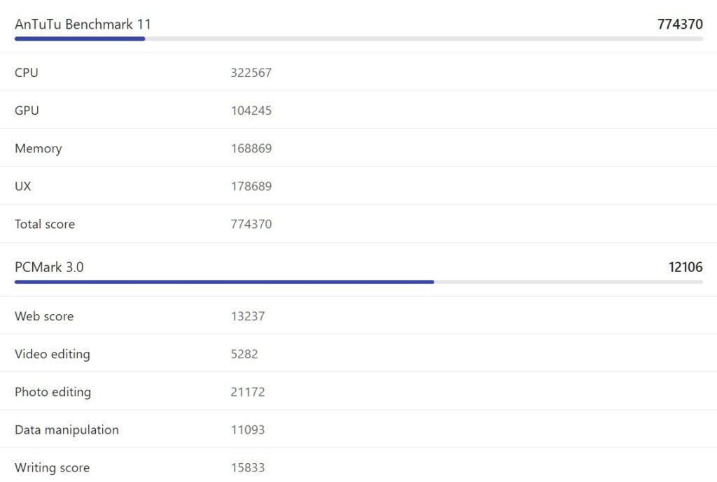 HONOR 600 Lite benchmark results. Source: nanoreview.net