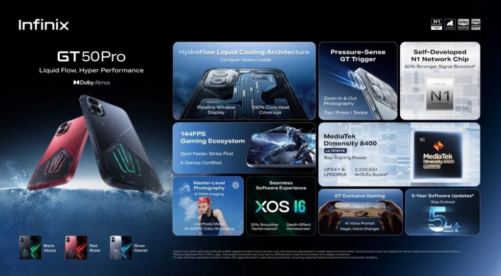 Key features of the Infinix GT 50 Pro. Image: Infinix