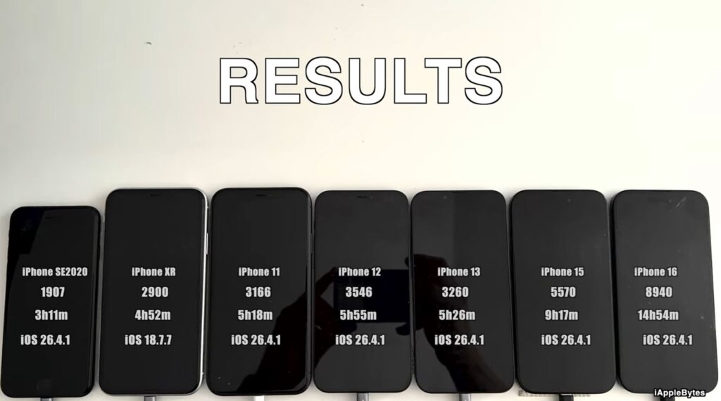 New study — new numbers