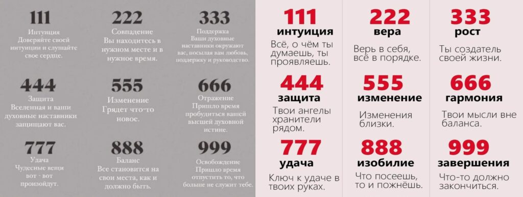 Angel numbers and one interpretation of their meaning. Image sources: ru.pinterest.com, uk.pinterest.com. Photo.