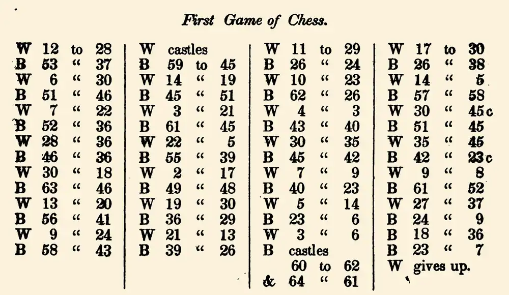 To designate positions on their chessboard, Alfred Vail and Henry Rogers assigned each of the 64 squares a unique number. Incidentally, in the first game of telegraph chess, white lost.