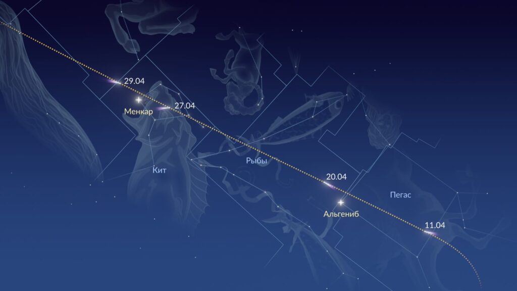 Path of comet PanSTARRS through the constellations in April 2026. Image source: starwalk.space. Photo.