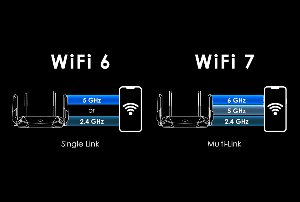 Wi-Fi 7 — What it is and how it differs from Wi-Fi 6. Multi-Link should make the connection more stable and faster. Image: habr.com. Photo.