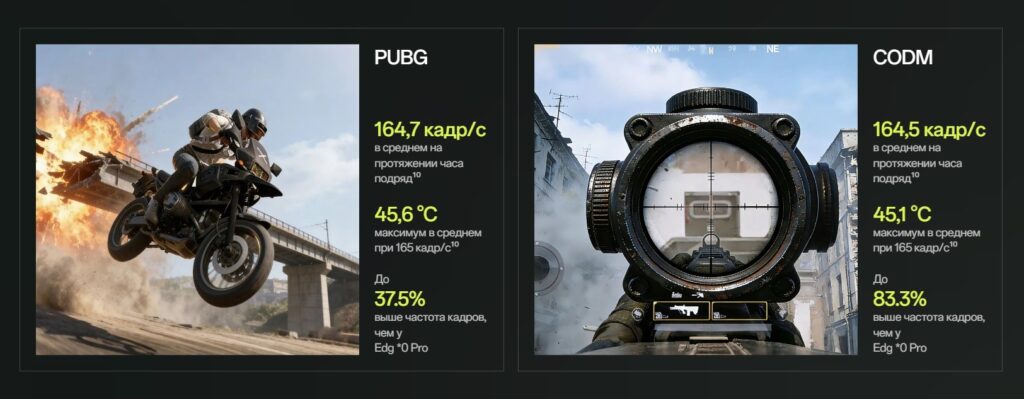 The performance here is truly gaming-grade. Image: OnePlus