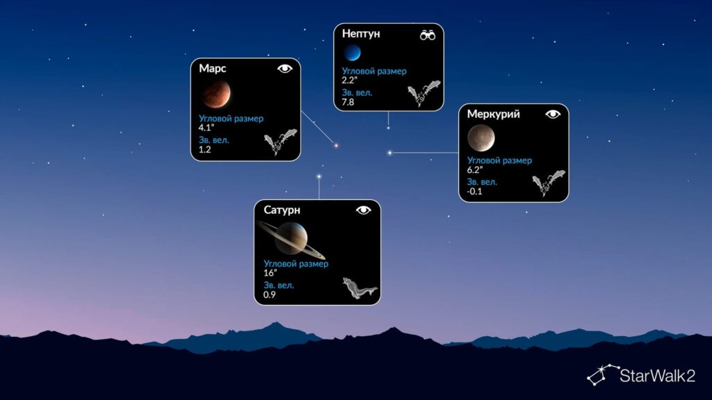 Diagram of the planetary alignment on April 18, 2026 for the Northern Hemisphere. Image source: starwalk.space. Photo.