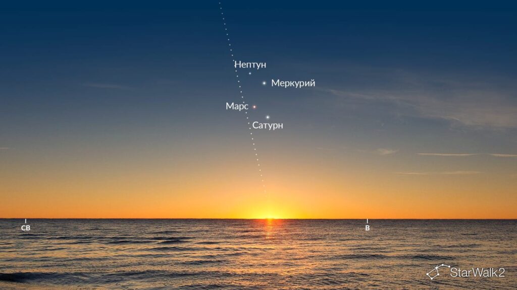 Planetary parade on April 18, 2026, simulated view for the Southern Hemisphere (view from Sydney, Australia). Image source: starwalk.space. Photo.