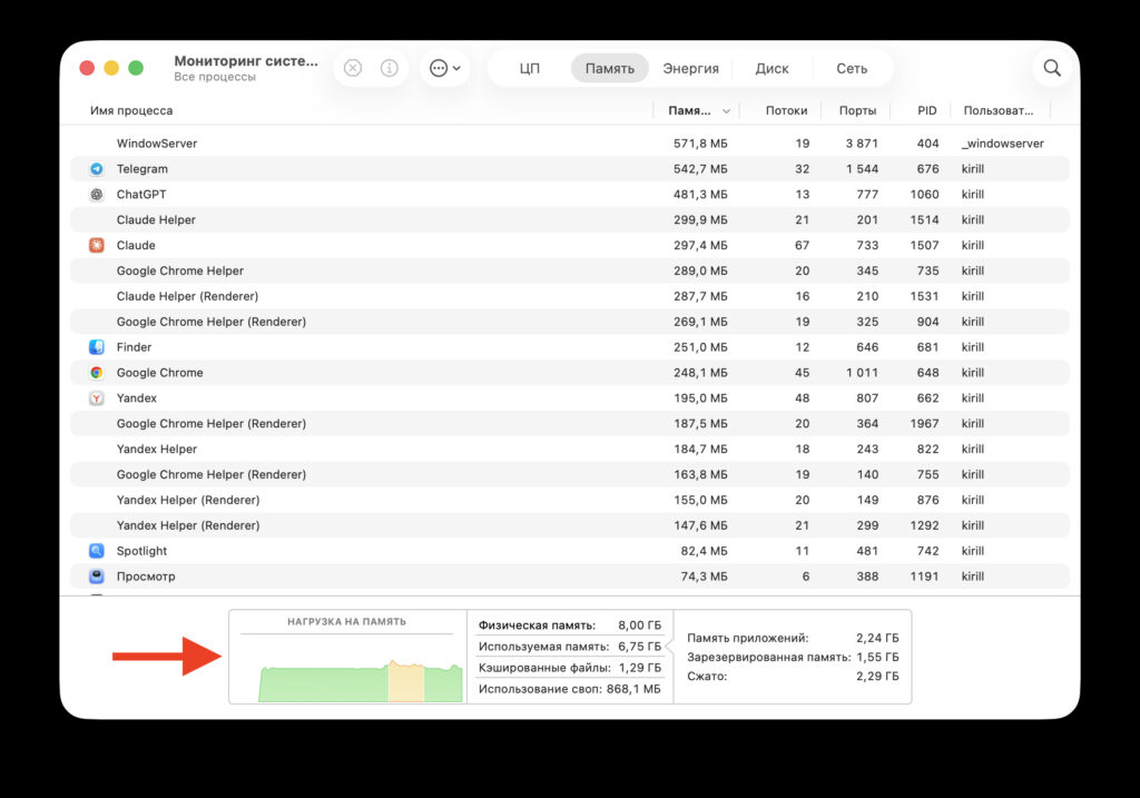 Green, yellow, and red memory graph in macOS. Fortunately, my MacBook Air never went into the red zone. Photo.