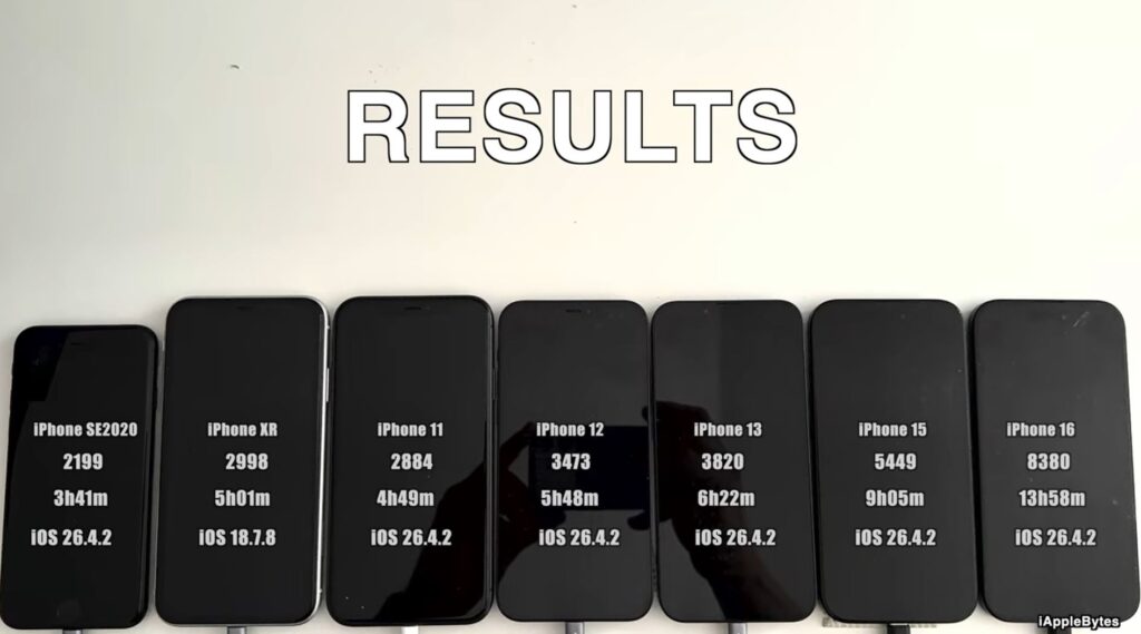 New test — new results despite the modest scope of the update