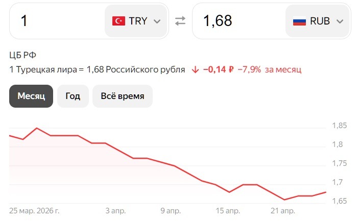 The actual lira-to-ruble rate is slightly more favorable