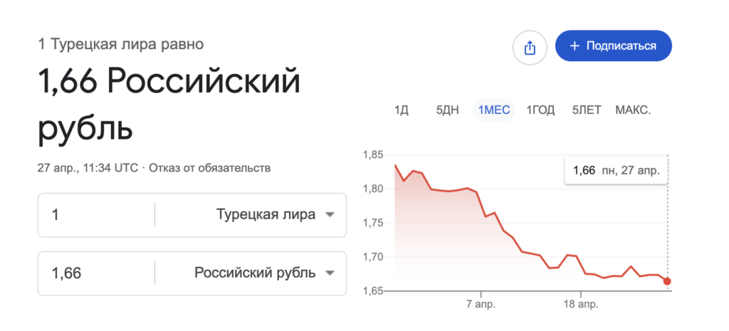 Ruble to Turkish lira exchange rate when paying via SBP. The rate isn't far from the exchange rate. Photo.