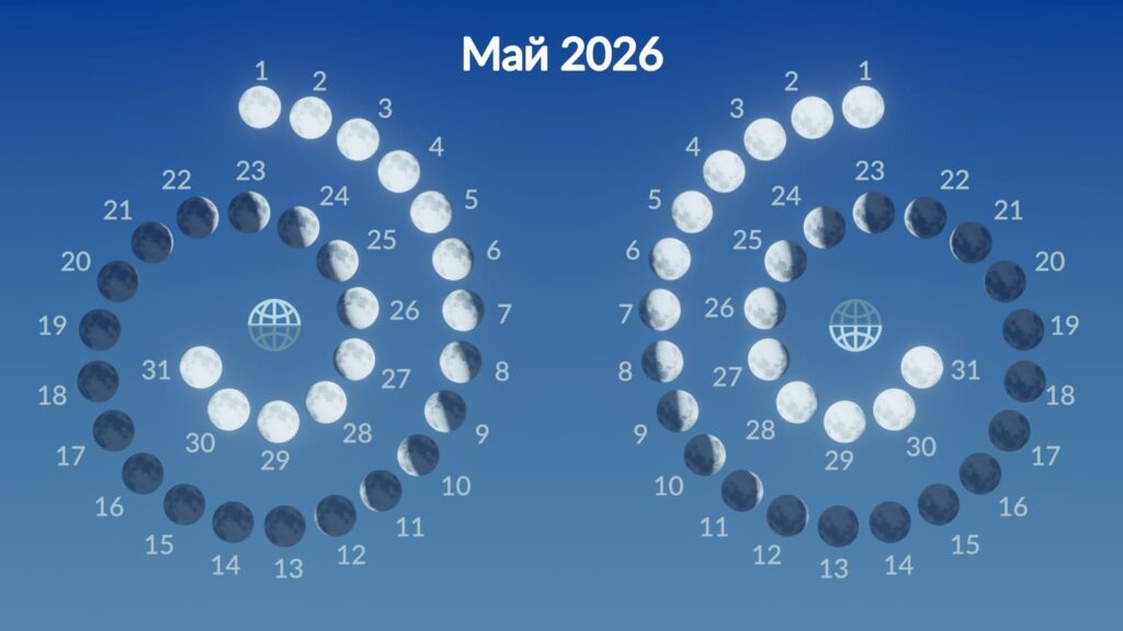 Lunar phases in the Northern and Southern Hemispheres in May 2026. Image source: starwalk.space.