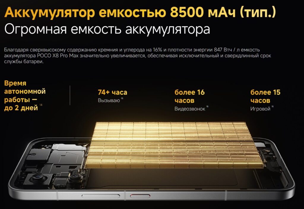 On the global market, the record holder is POCO X8 Pro Max. Image: Xiaomi