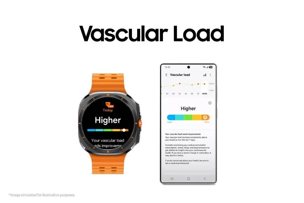 The watch even checks vascular health. Image: Samsung