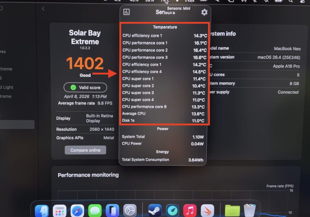 How throttling affects MacBook Neo performance. After installing the cooling, temperature under load held at these values. Photo.