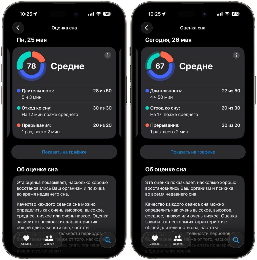 The Health app simply collects all data within itself