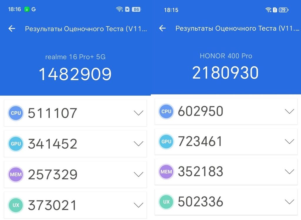 HONOR 400 Pro is more powerful than realme 16 Pro+