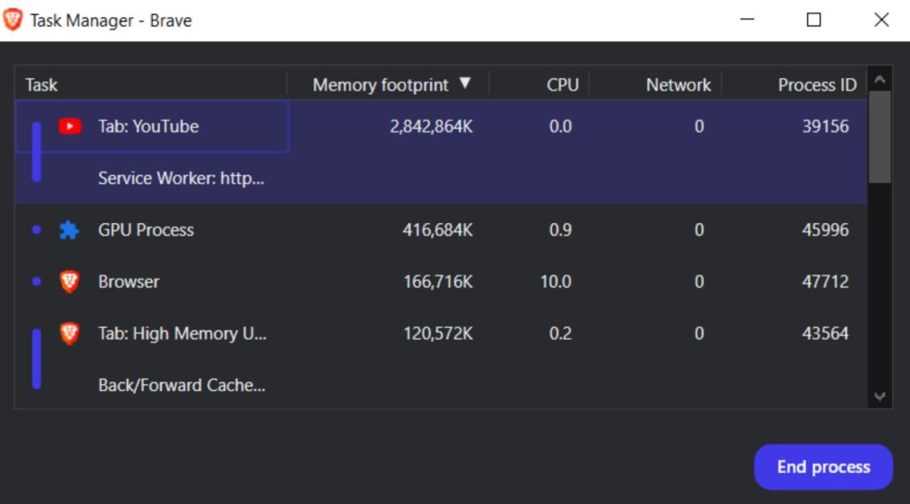 Users noticed an anomaly: YouTube eats up RAM and overloads the CPU