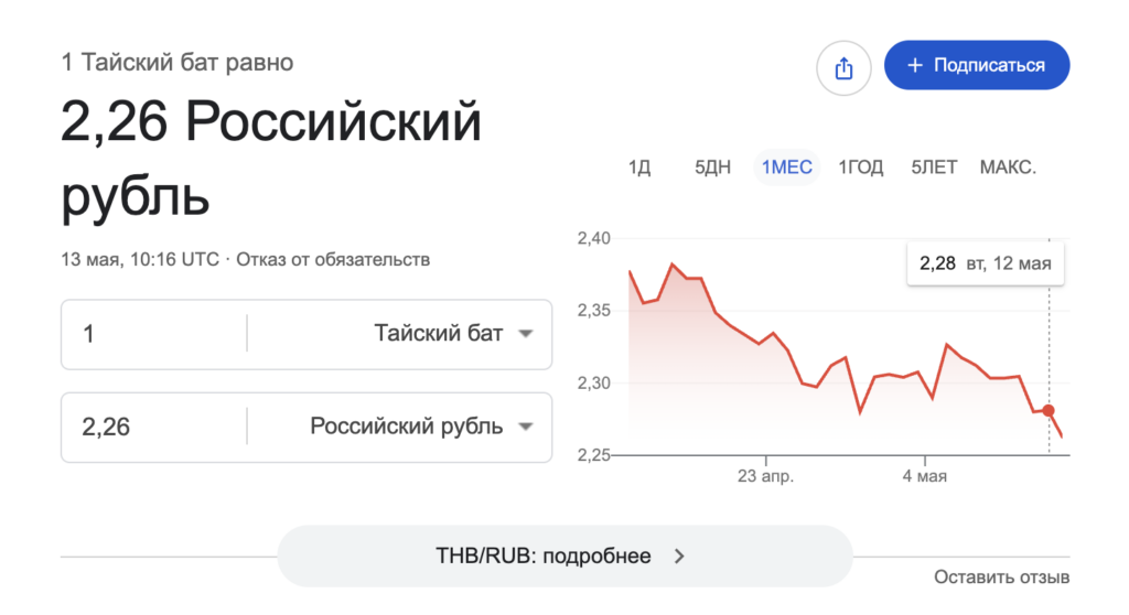 There is a difference from the market exchange rate