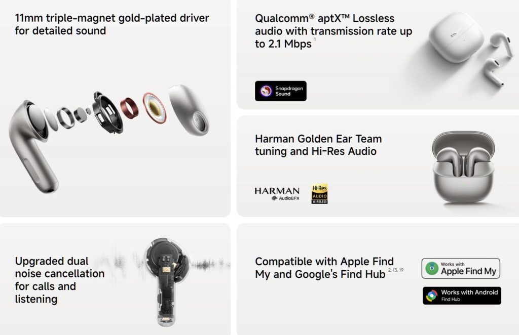 Key features of the earbuds. Image: Xiaomi