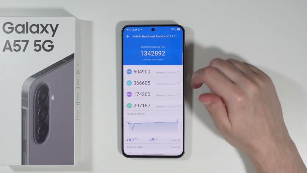 The smartphone shows excellent results in AnTuTu