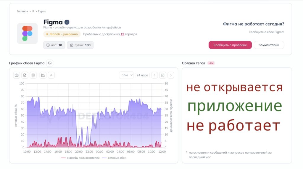 Figma Outage in Russia: What We Know About User Complaints. Complaints about Figma continue to come from different regions. Photo.