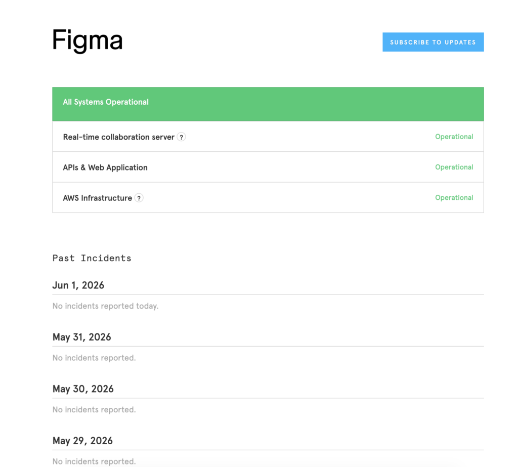 Why Figma Won't Open Even Though Servers Are Running. Meanwhile, Figma itself shows no errors. Photo.