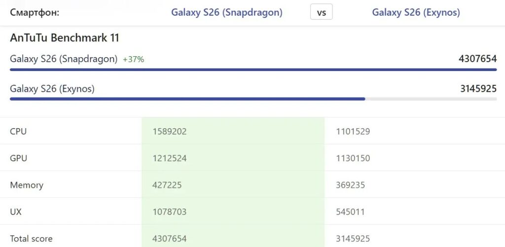 The AliExpress version is much more powerful. Source: nanoreview.net