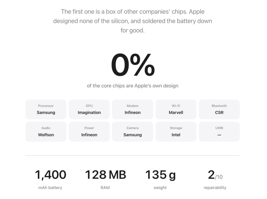 It had no Apple-made components at all