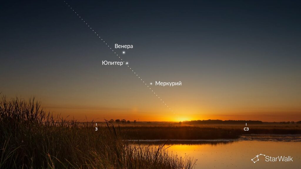 Mercury, Venus, and Jupiter line up low above the horizon after sunset (view from the Northern Hemisphere). Image source: starwalk.space. Photo.