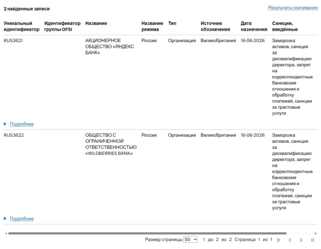 Sanctions against WB Bank and Yandex Bank: who else made the list. These entries on the sanctions list concern us the most. Image: iGuides. Photo.