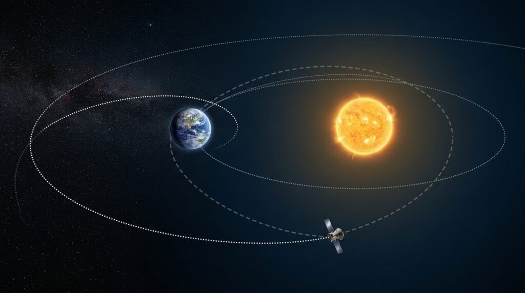 A spacecraft launched toward the Sun enters an elongated orbit and flies past the star