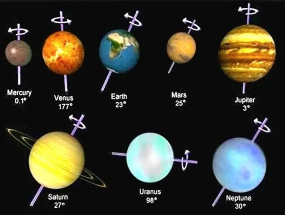 Collisions with planetary-mass objects could have caused planets to rotate off their axes. Photo.