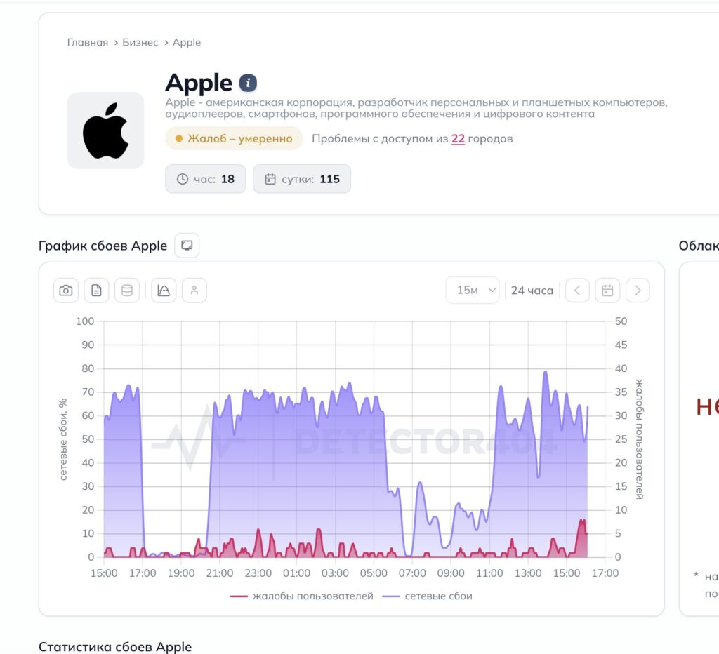 Complaints about App Store in Russia. There are really a lot of complaints. Photo.