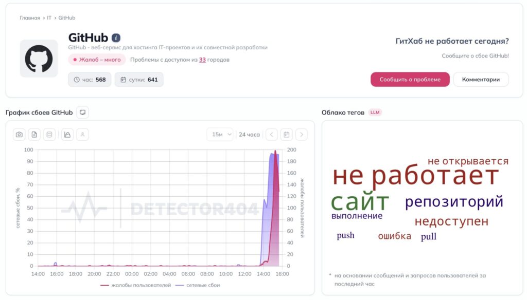 Why GitHub and Google are not working in Russia. Many complaints about GitHub. Photo.