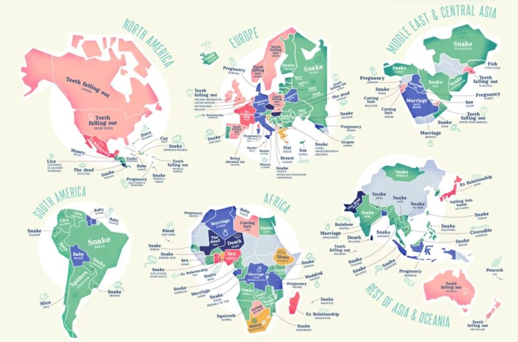 Map of the most common dreams. Snakes appear almost everywhere.