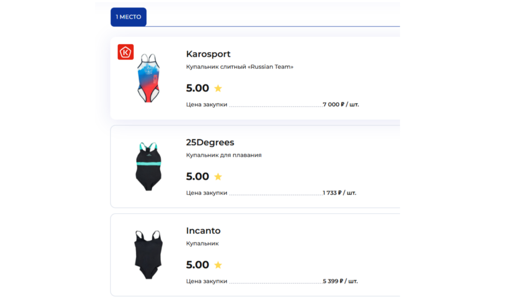 Three brands that passed all requirements and took 1st place in the ranking. Image source: rskrf.ru. Photo.